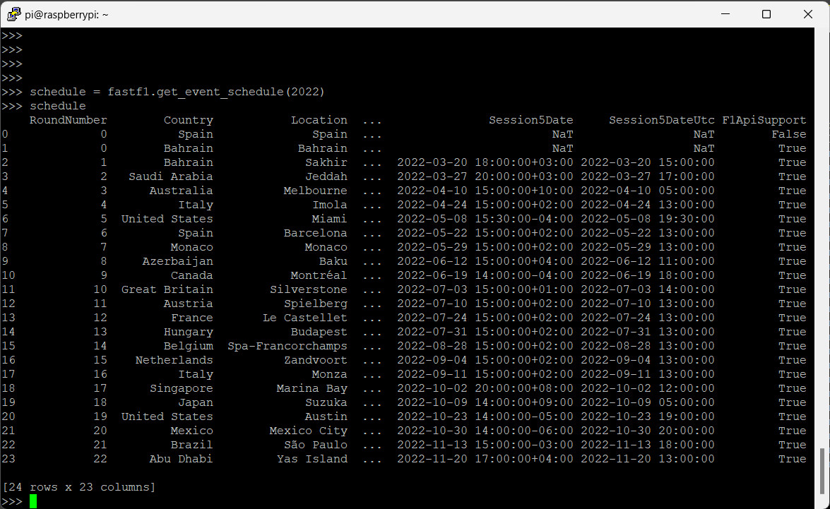 raspberry-pi-fastf1-formula1-calendar