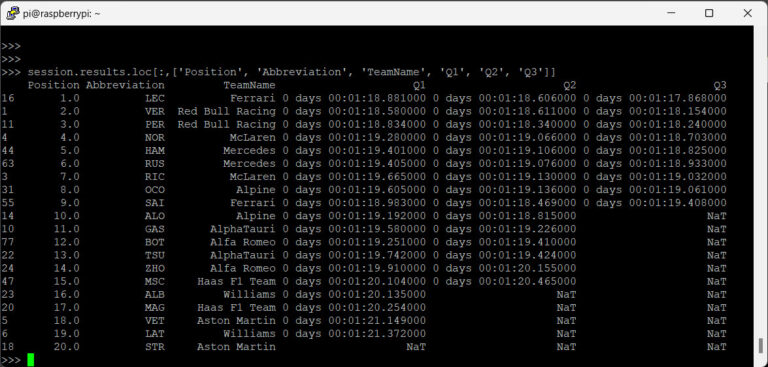 FastF1 and Raspberry PI: Formula 1 Professional Data with Python