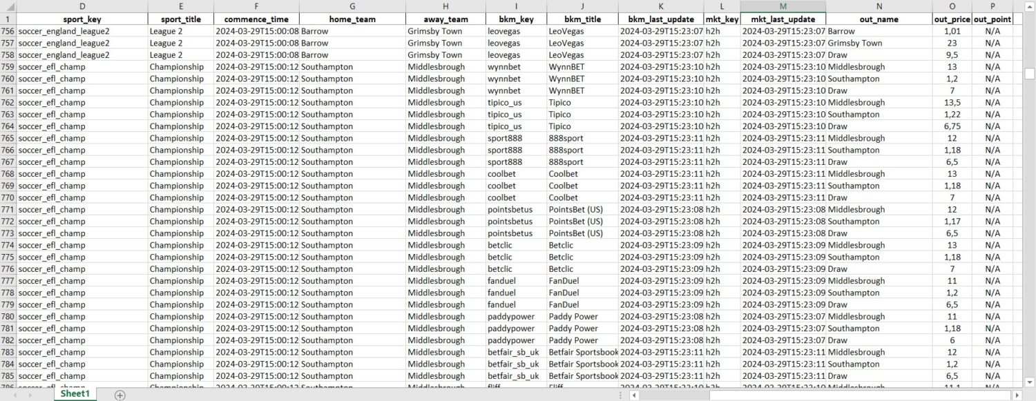 betting-odds-raspberry-pi-odds-api-spreadsheet-output