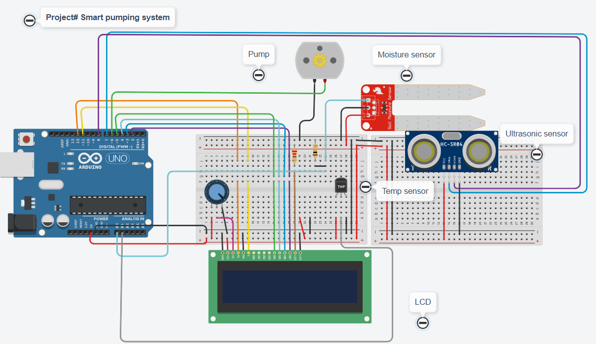 connection diagram of the irrigation system