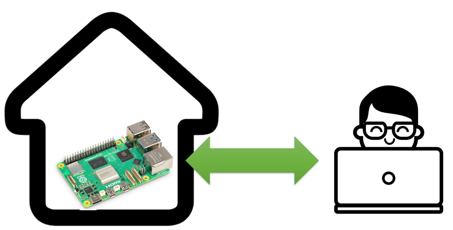 raspberry-pi-connect-featured-image