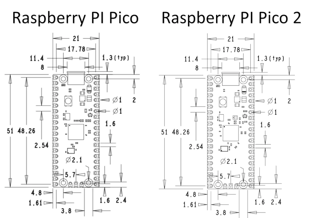 raspberry-pi-pico-1-2-sizes