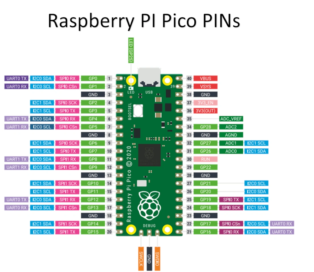 raspberry-pi-pico-pins-overview_1