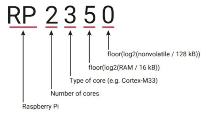 rp2350-naming