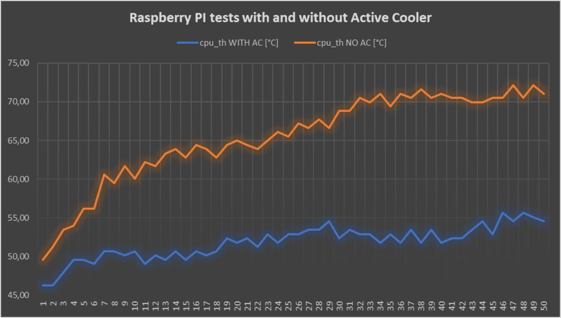 raspberry-pi-active-cooler-stress-test-comparison-3