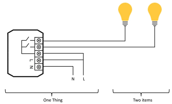 openhab-item-thing-example