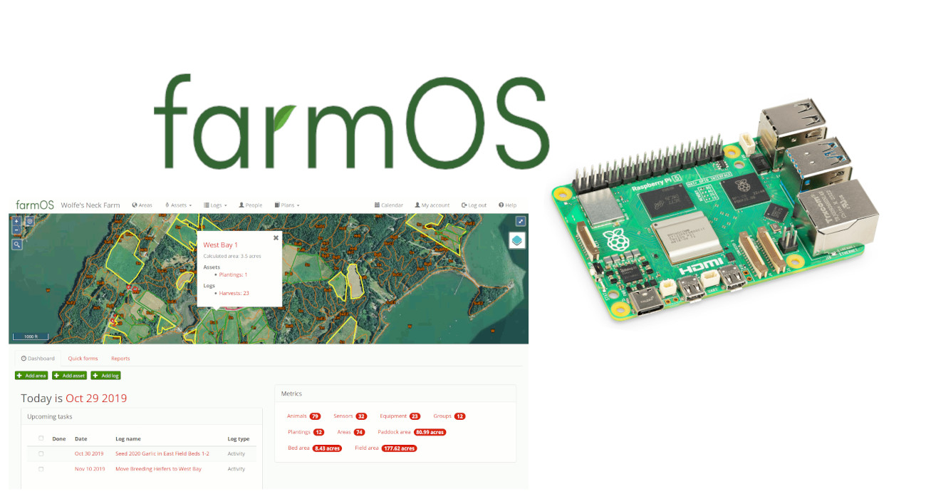 farmos-raspberry-featured-image