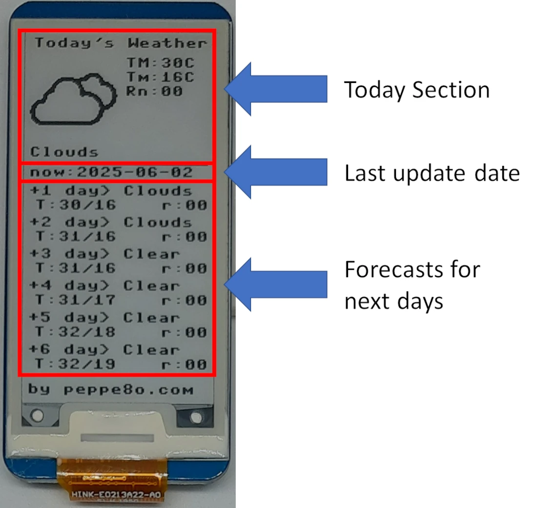 raspberry-pi-pico-weather-monitor-result