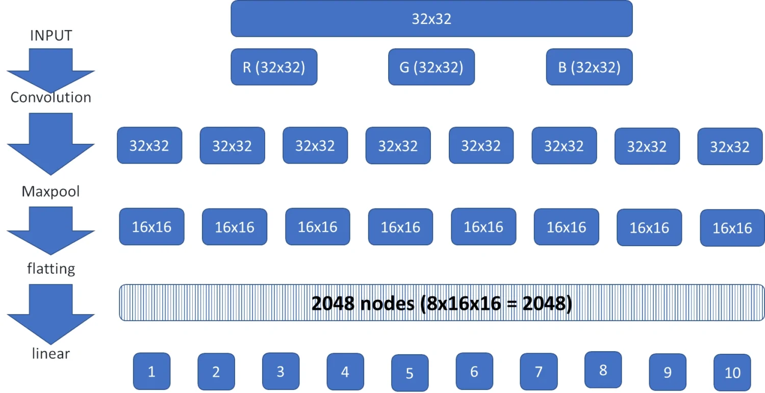 neural-network-basic-example