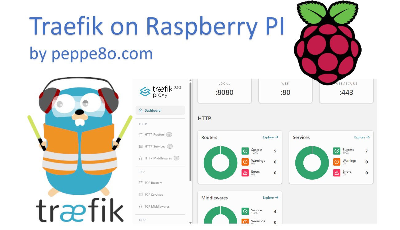 traefik-raspberry-pi-featured-image