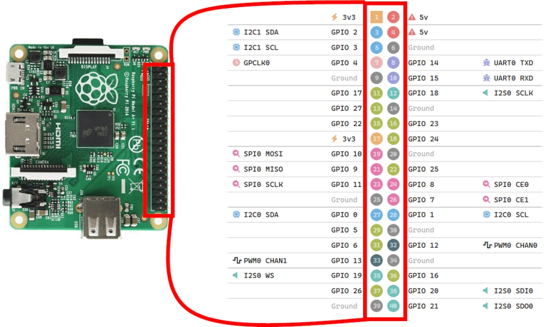 raspberry-pi-model-a-pinout