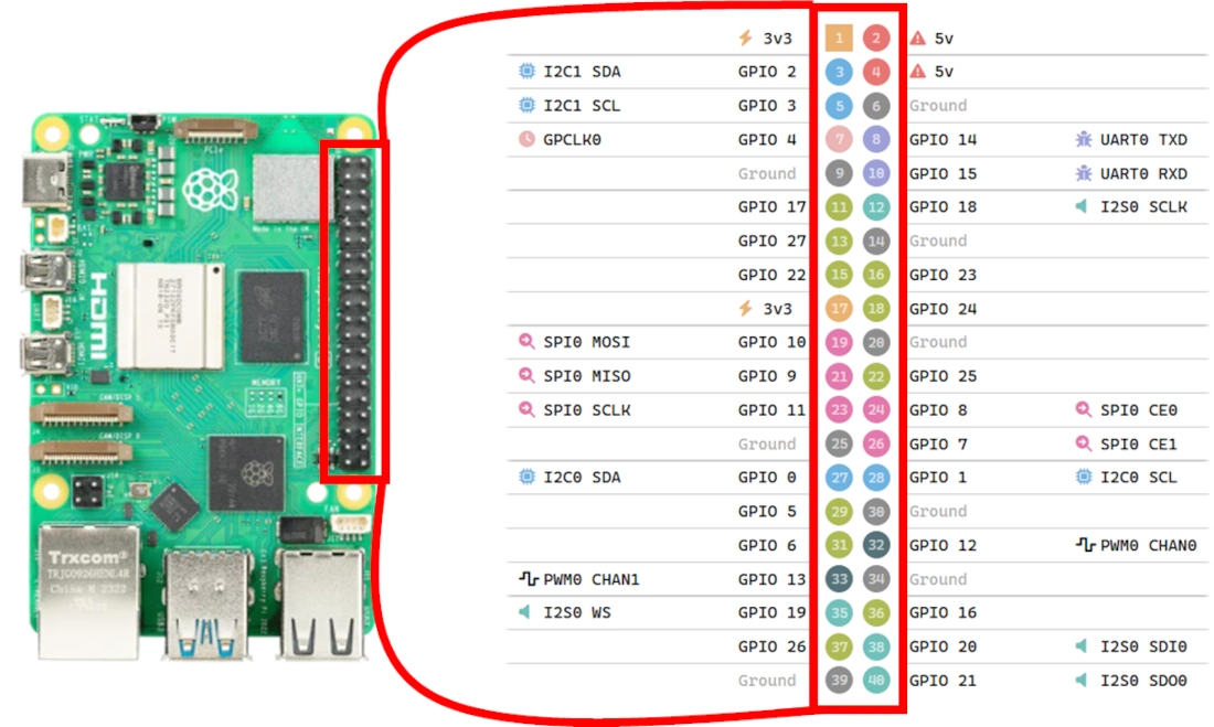 raspberry-pi-model-b-pinout_2
