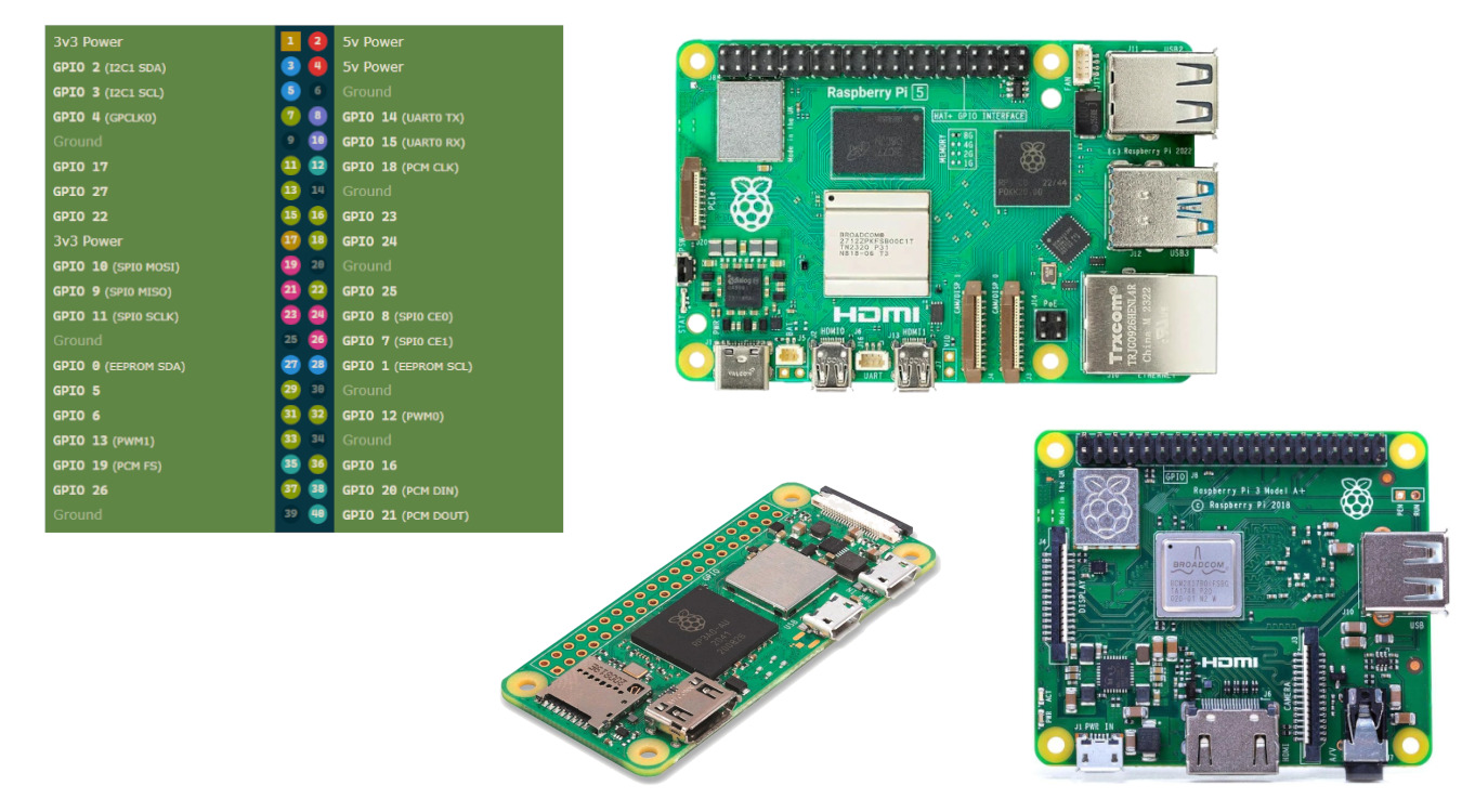 raspberry-pi-pinout-featured-image