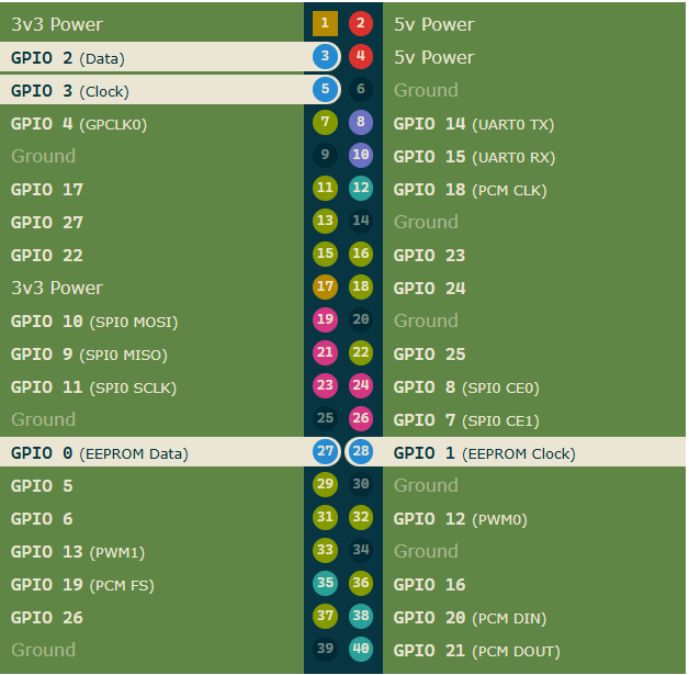 raspberry-pi-pinout-i2c-pins