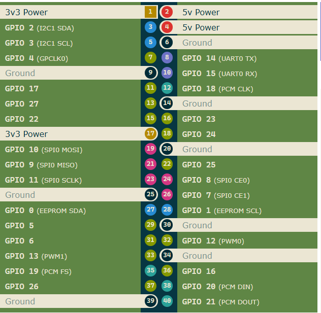 raspberry-pi-pinout-power-pins