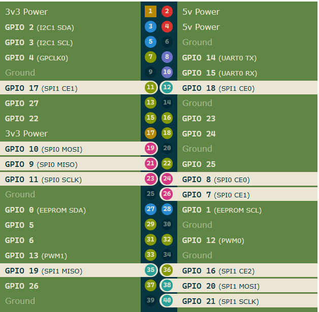 raspberry-pi-pinout-spi-pins