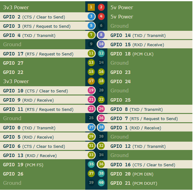 raspberry-pi-pinout-uart-pins