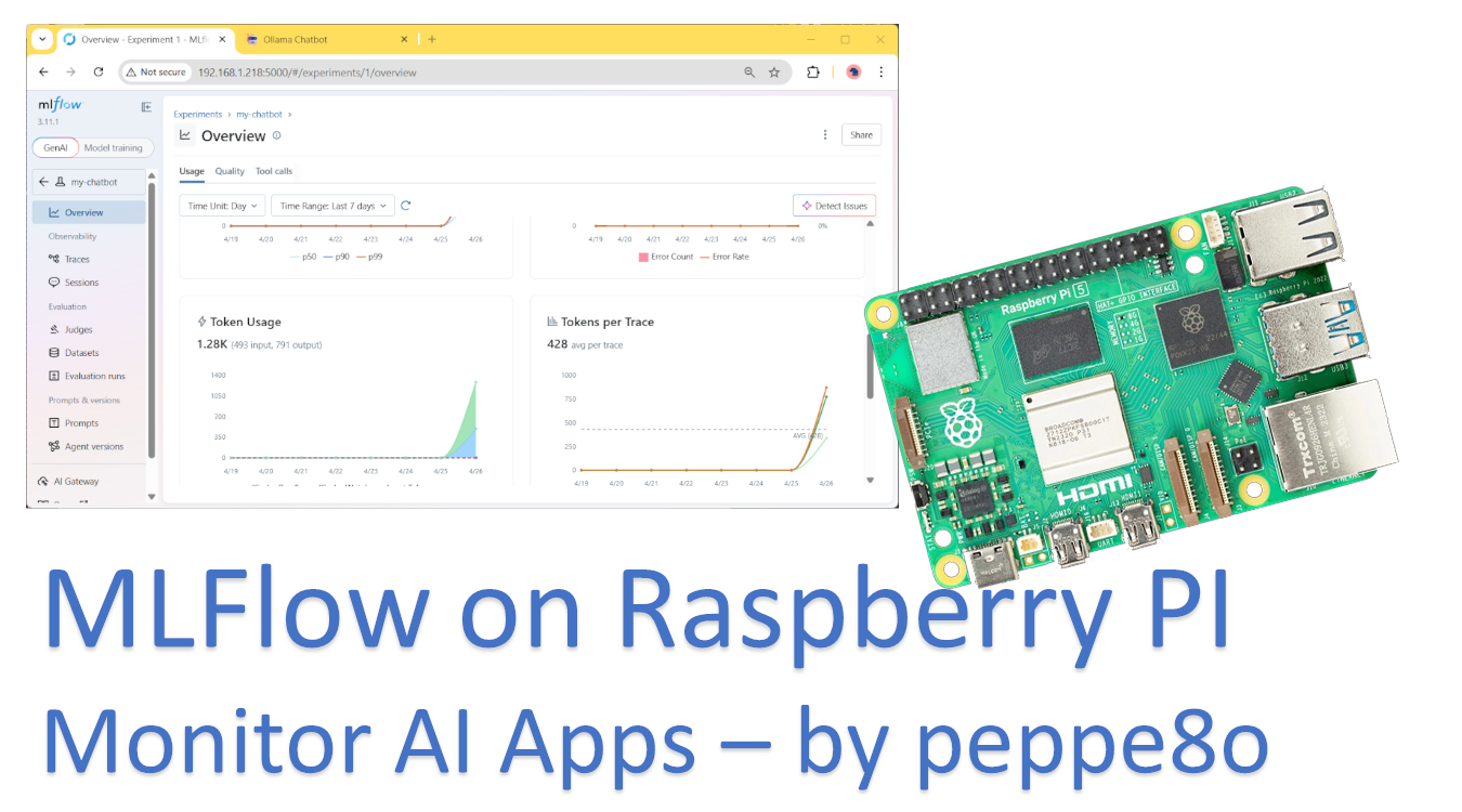 raspberry-pi-mlflow-featured-image
