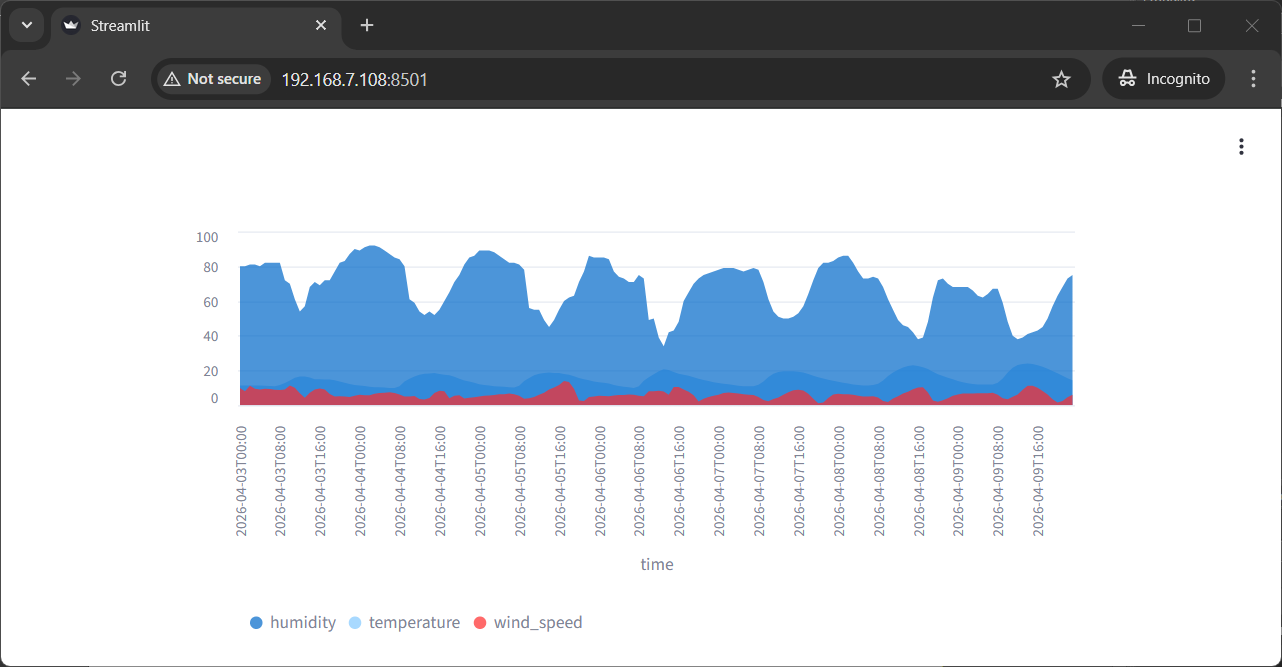streamlit-raspberry-pi-chart