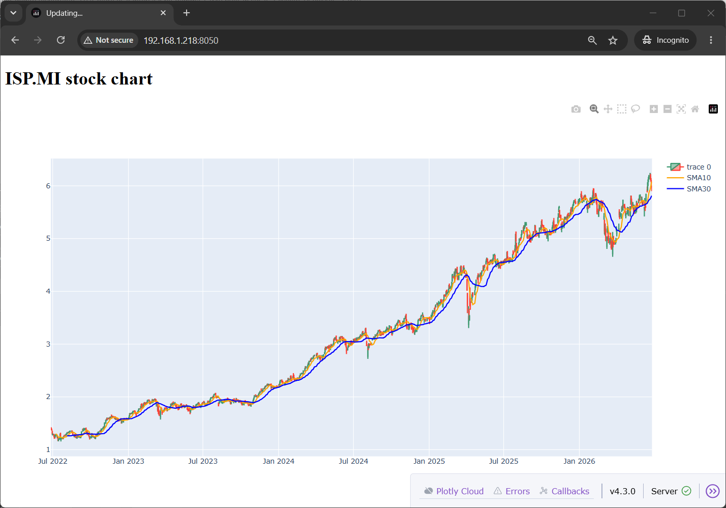 raspberry-pi-stock-market-sma-demo